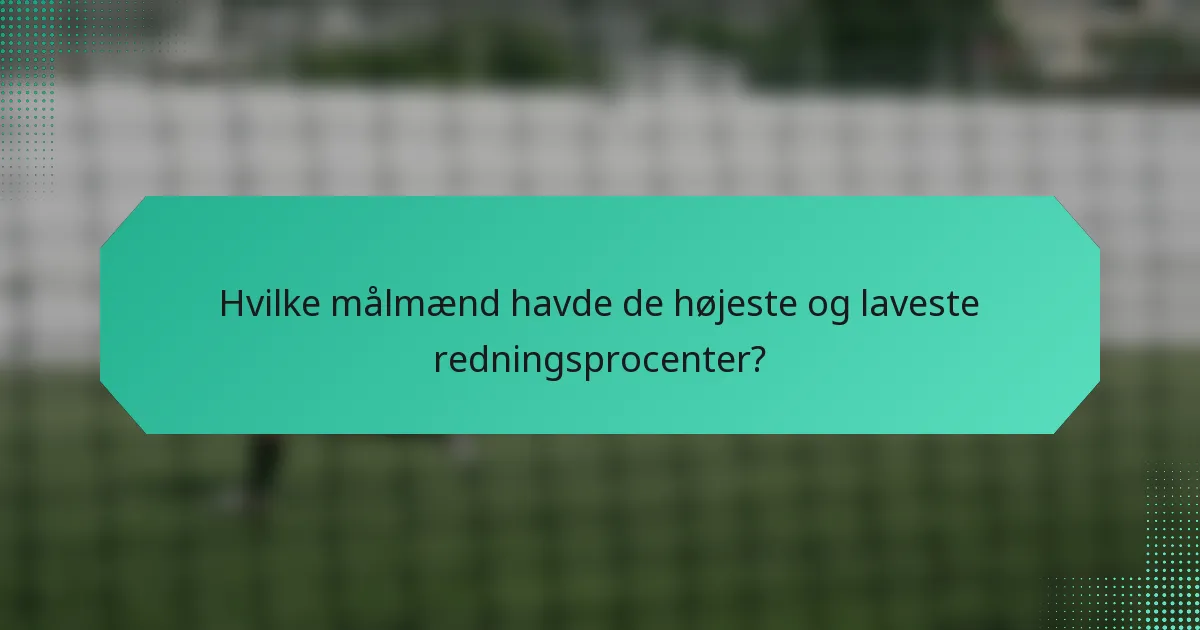 Hvilke målmænd havde de højeste og laveste redningsprocenter?