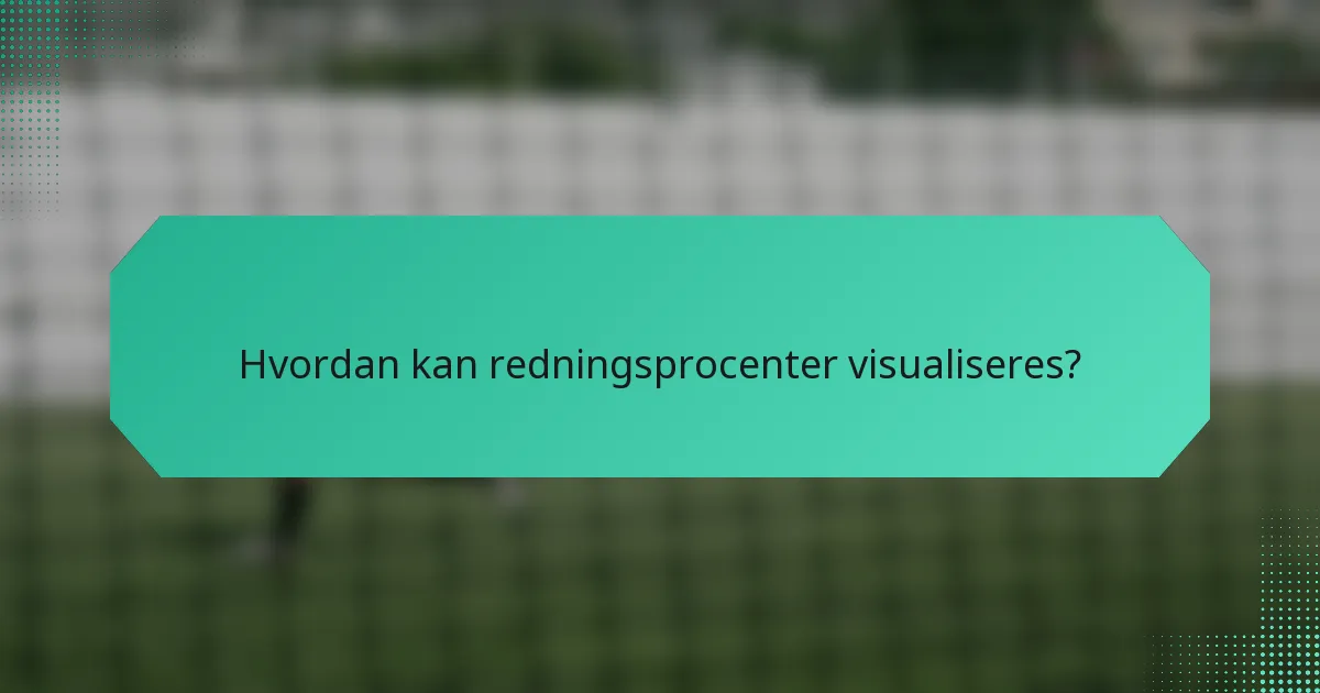 Hvordan kan redningsprocenter visualiseres?